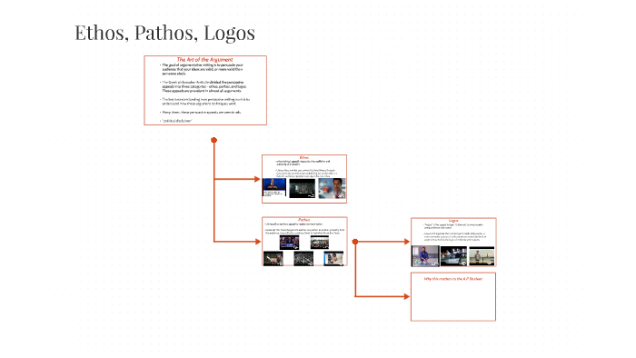 Ethos Patos Logos By Jonathan Ramoutar