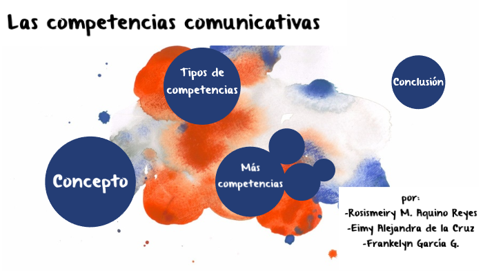 Las competencias comunicativas by kely garcia on Prezi