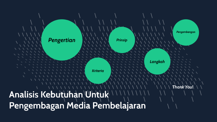 Analisis Media Pembelajaran by Hafidh Eka on Prezi