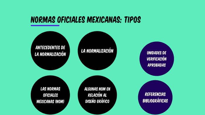 Normas Oficiales Mexicanas: Tipos by Hye Jin Lee on Prezi