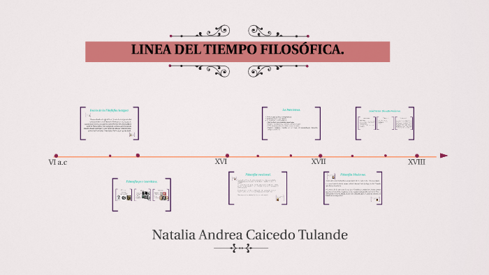 LINEA DEL TIEMPO FILOSÓFICA by Natalia Caicedo