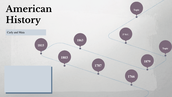American History Timeline by CARLY FINNELL on Prezi