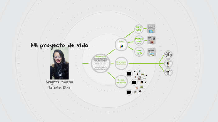 Mi proyecto de vida by brigitte milena palacios rico on Prezi