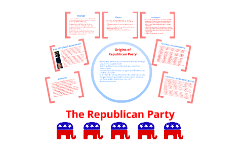 The Republican Party: History And Ideology By Holly Gosling On Prezi