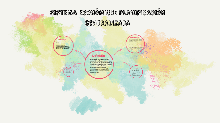 Sistema Económico: Planificación Centralizada By Charlotte Martin