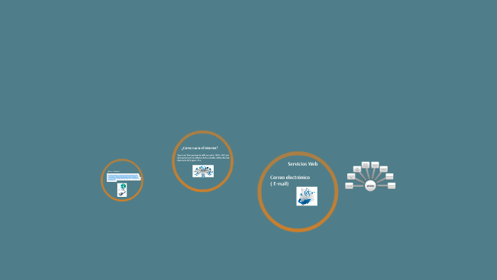 Historia y evolucion del internet by alejandra barron on Prezi