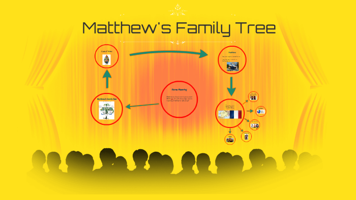 Matthews Family Tree