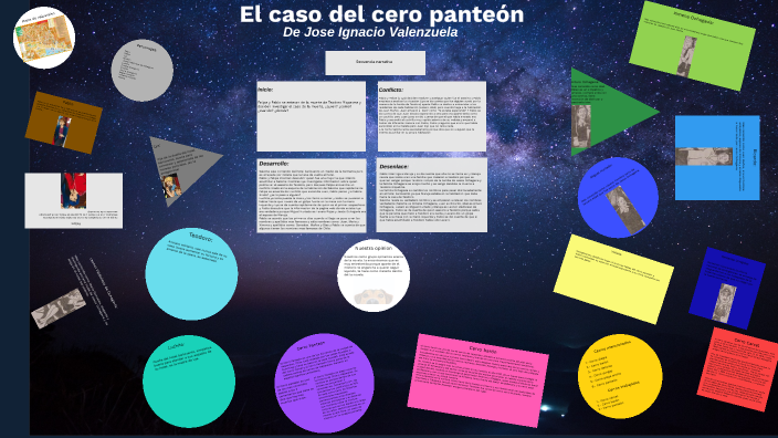 El Caso Del Cerro Panteon Resumen Por Capitulos prezi.com