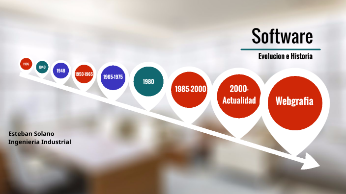 Historia Y Evolucion Del Software By Esteban Solano On Prezi