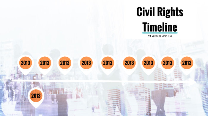 Civil Rights Timeline by Sarah Hua on Prezi