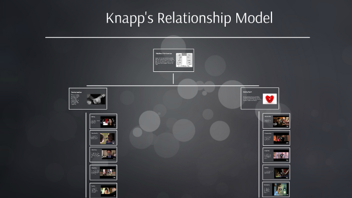 write an essay on knapp's relationship escalation model