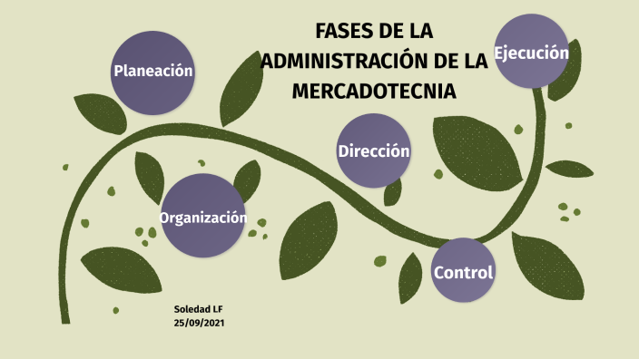 FASES DE LA ADMINISTRACIÓN DE LA MERCADOTECNIA by Sol Lopez on Prezi