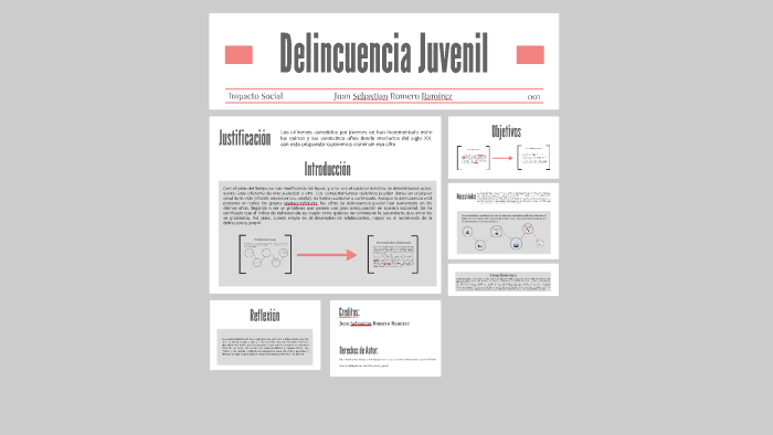 Delincuencia Juvenil By Johanna Carolina On Prezi