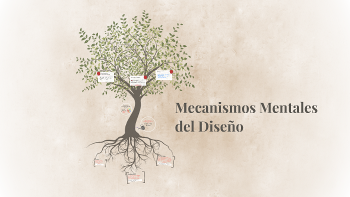 Mecanismos Mentales Del Diseño By Pao Martinez On Prezi