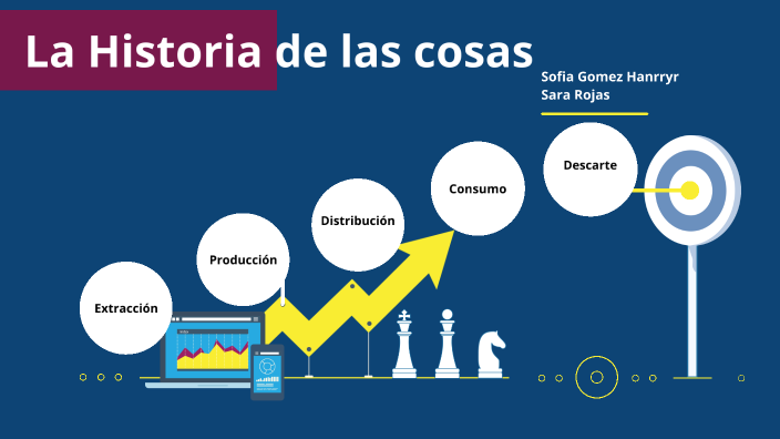 La historia de las cosas by SOFIA GOMEZ HANRRYR on Prezi