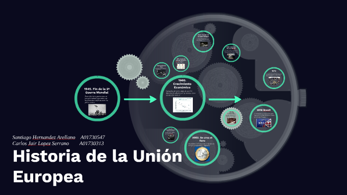 Historia de la Unión Europea by Santiago Hdez on Prezi