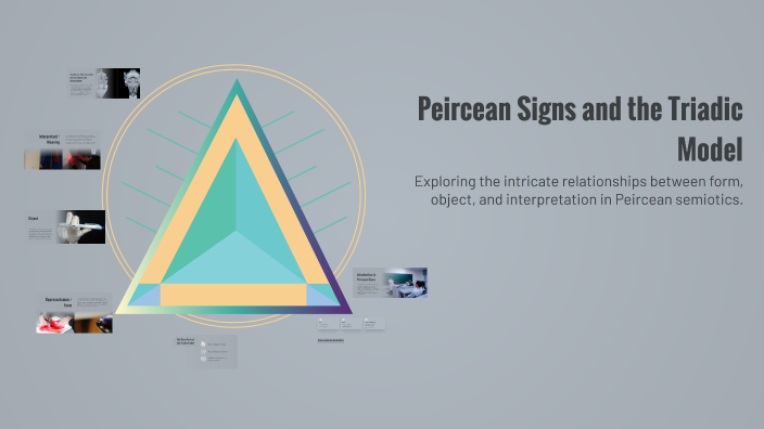 Triadic Model Geography Peircean Signs and the Triadic Model by Saliha on Prezi