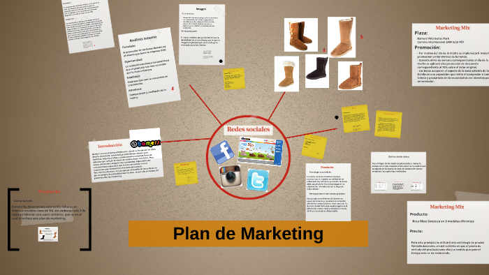 plan de mkt marketing by Guillermo Lopez on Prezi