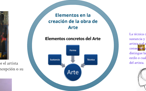 LA OBRA DE ARTE, ELEMENTOS