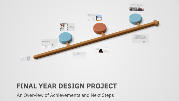 Final Year Project Progress by Dawar Ali on Prezi