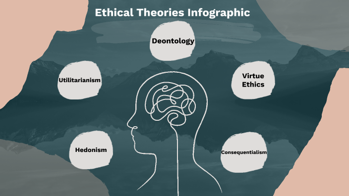 Ethical Theories Infographic by Marcos Marx on Prezi