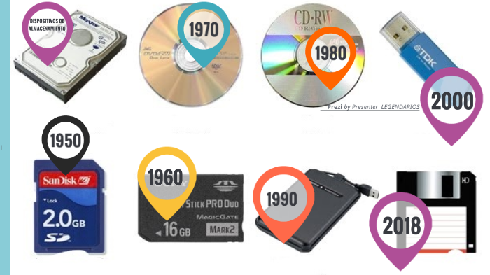 Evolución de los medios de almacenamiento by Fernanda GS on Prezi