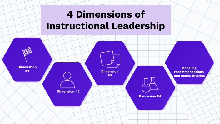 4-dimensions-of-instructional-leadership-by-angela-jacquo-baines