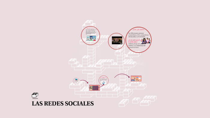 LAS REDES SOCIALES by juan jose brand martinez on Prezi