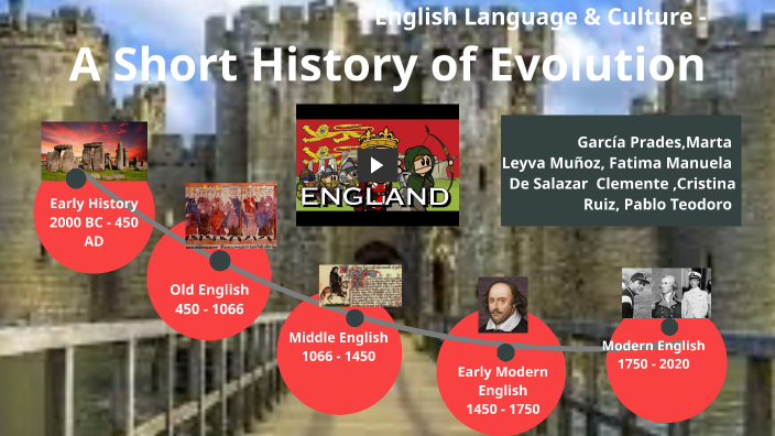 38GEPR HISTORIA, CULTURA Y SOCIEDAD EN PAISES DE HABLA INGLESA by Pablo