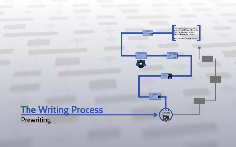 The Writing Process by Katelyn Lusk on Prezi