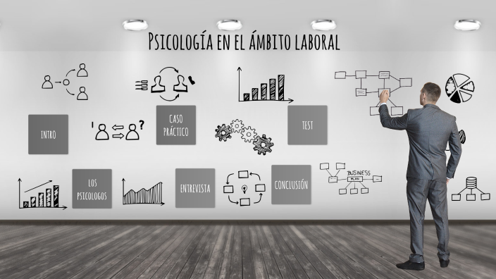 Psicología en el ámbito laboral by Nuria Ferre Ayala on Prezi