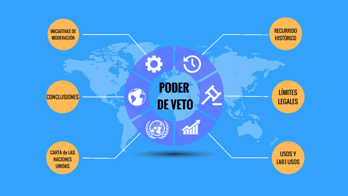 El derecho de veto en el Consejo de Seguridad de Naciones Unidas by ...