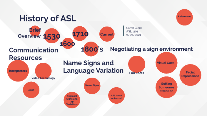 Asl Response Chart ASL Response Assessment #1 by sarah clark on Prezi