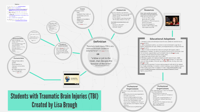 Students with Traumatic Brain Injuries (TBI) by Lisa Brough on Prezi