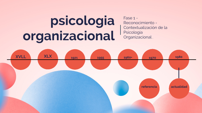 psicologia organizacional by valeria Rodriguez on Prezi