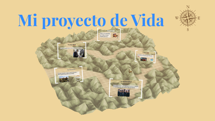 Mi proyecto de Vida by axdie hernández on Prezi