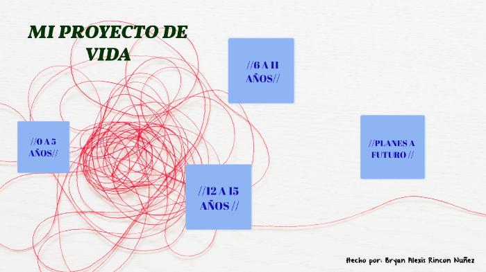Proyecto De Vida by Bryan Alexis Rincon on Prezi