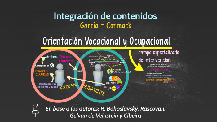 Orientación Vocacional y Ocupacional by Gabriela Cormack on Prezi