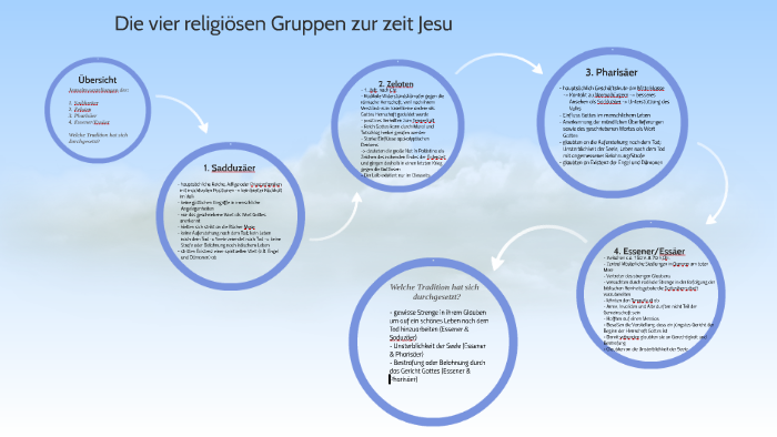 Religiöse Gruppen Zur Zeit Jesu Tabelle prezi.com