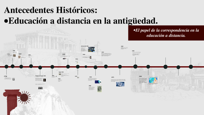 Antecedentes Históricos: •Educación a distancia en la antigüedad. •El ...