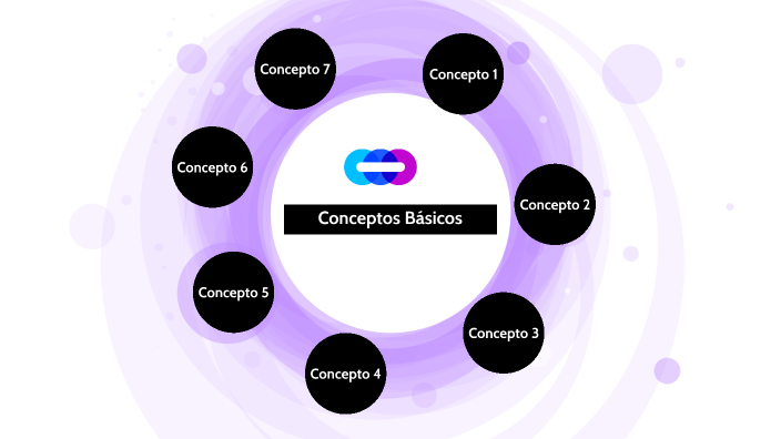 Conceptos Básicos by Wayra Méndez on Prezi