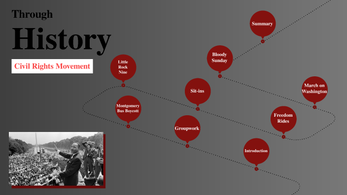 Civil Rights Movement by Martin Heine on Prezi