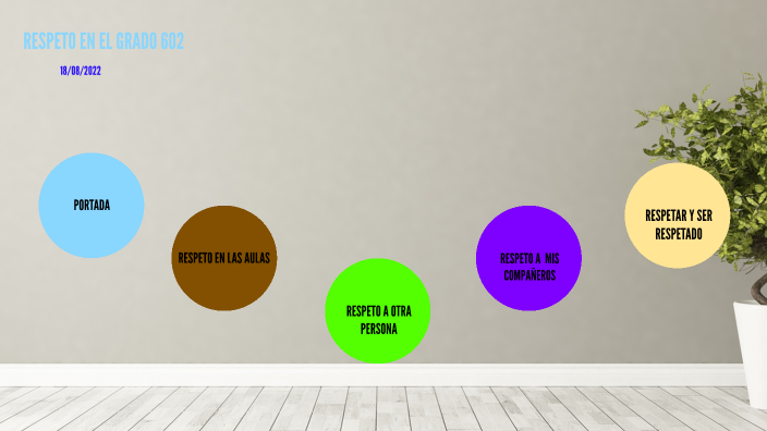 EL RESPETO by JUAN DIEGO BENAVIDES GALINDO on Prezi