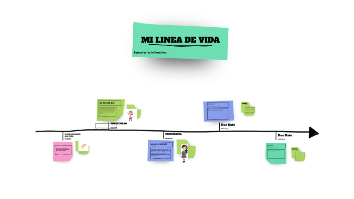 MI LINEA DE VIDA by Estefania Cespedes on Prezi