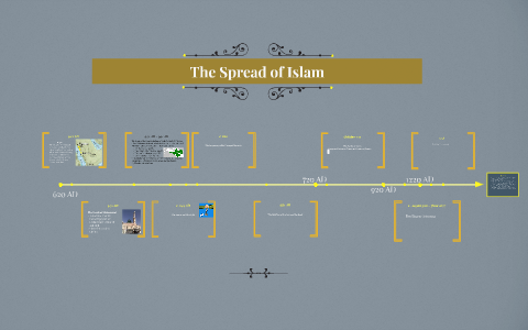 The Spread of Islam by Missy Fisher on Prezi