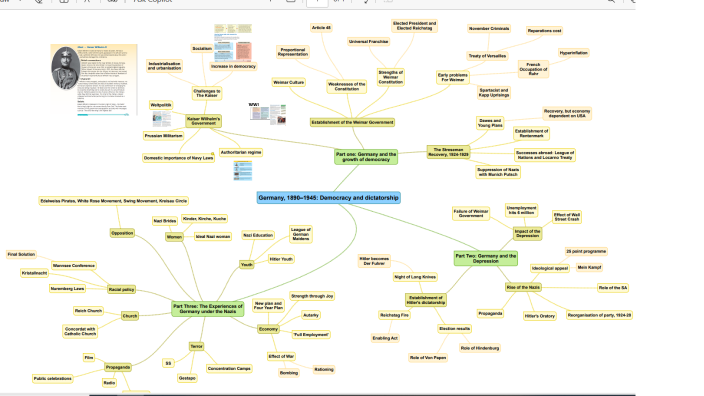 IMPACT OF WWI by Paul Lowe on Prezi