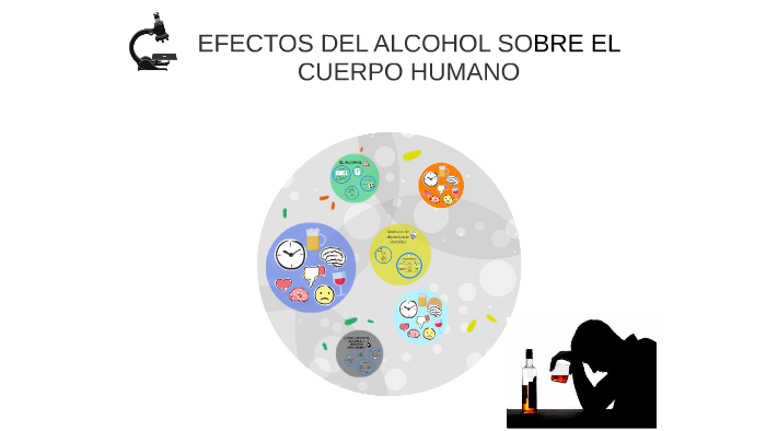 EFECTOS DEL ALCOHOL SOBRE EL CUERPO HUMANO by patricia dos ramos