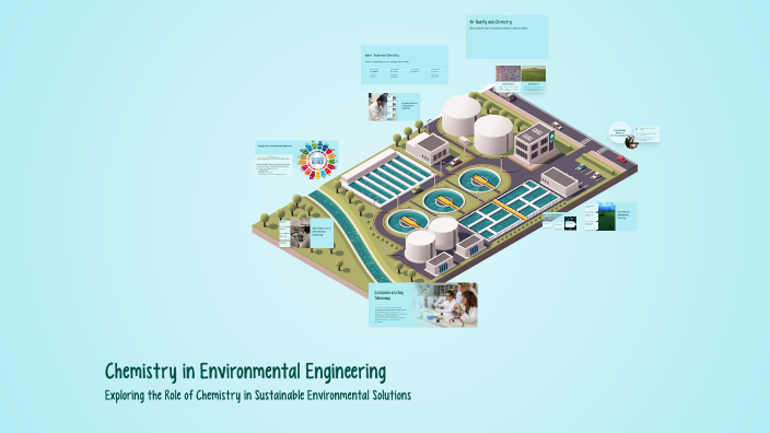 AI Chemistry in Environmental Engineering by Chat Kaew on Prezi