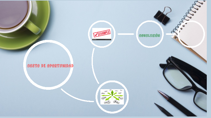 Costo de oportunidad by Génesis Vásquez on Prezi