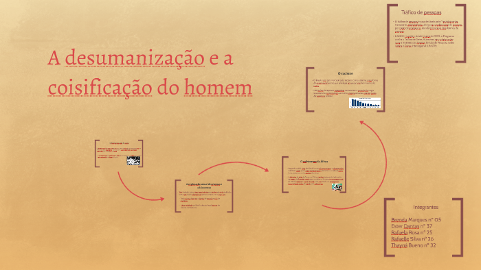 A desumanização e a coisificação do homem by Brenda Marques on Prezi